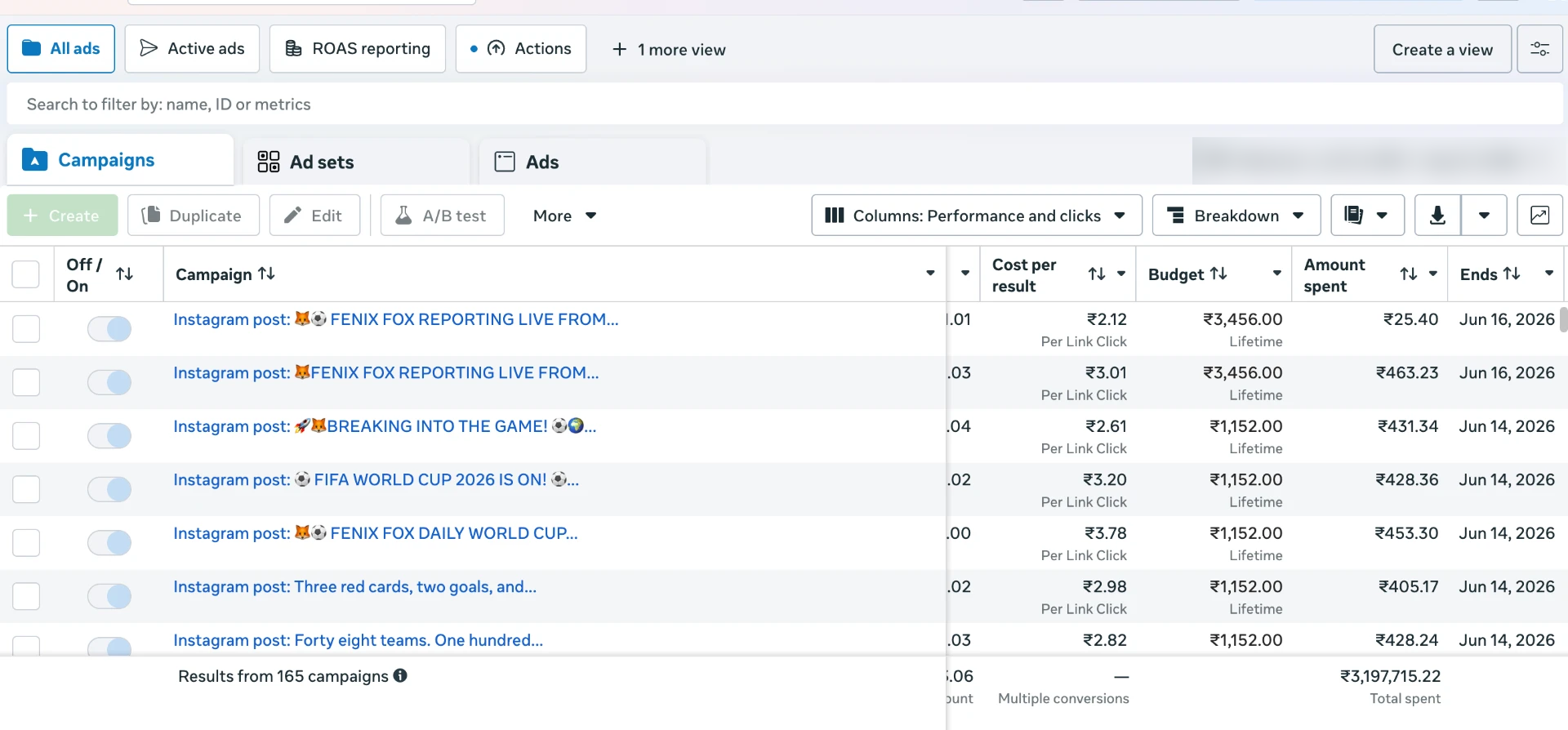 Ads manager screenshot from a live account showing tested ad spend and cost per result